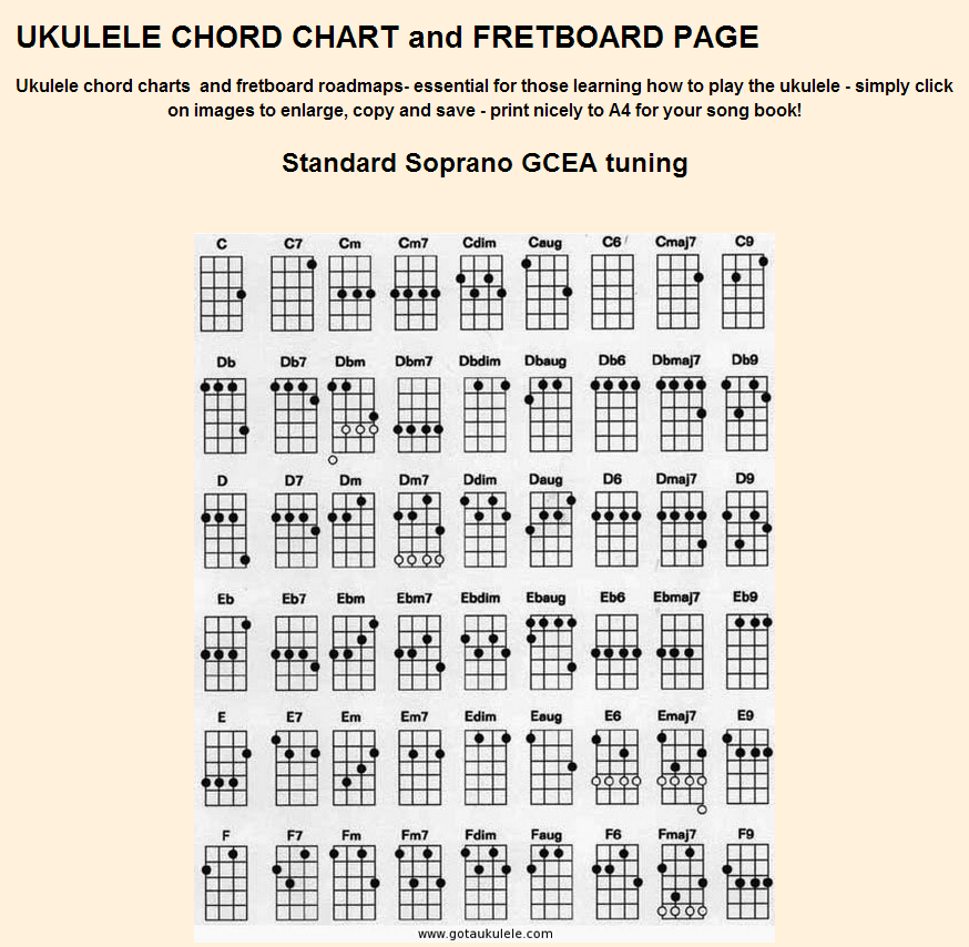 ukulele chords