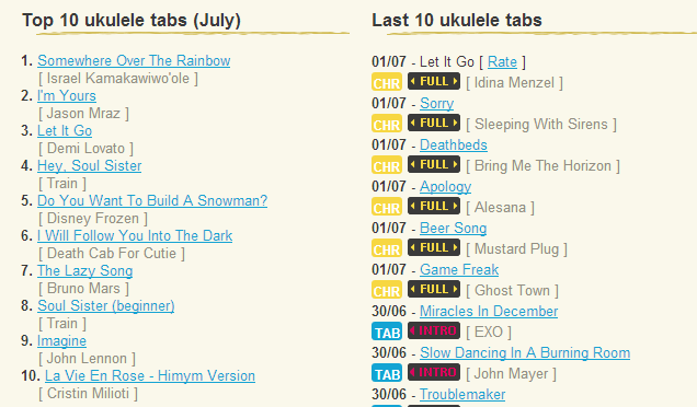 uke tabs